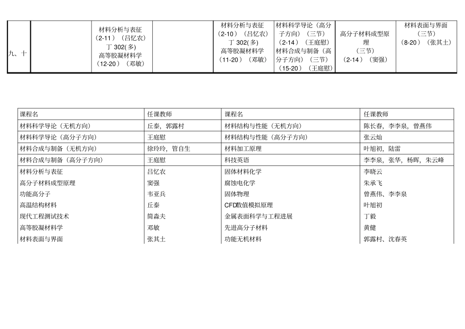 南京工业大学材料学院2008级硕士研究生第1学期课程表_第2页