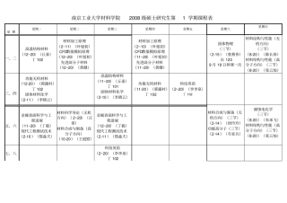 南京工业大学材料学院2008级硕士研究生第1学期课程表