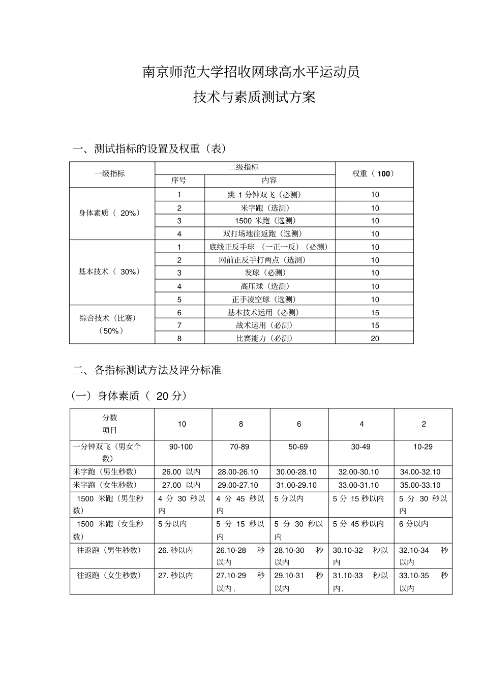 南京师范大学招收网球高水平运动员_第1页