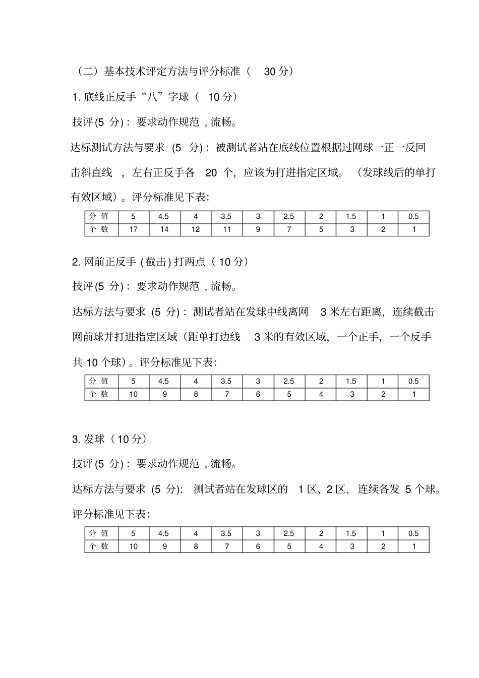 南京师范大学招收网球高水平运动员_第2页