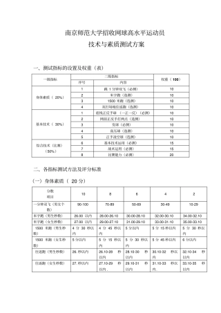 南京师范大学招收网球高水平运动员