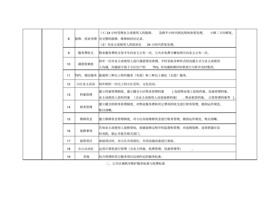 南京普通住宅物业服务等级和收费标准_第2页