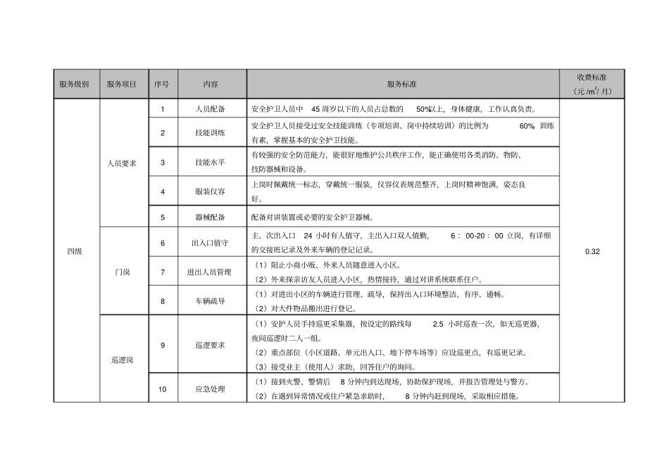 南京普通住宅物业服务等级和收费标准_第3页