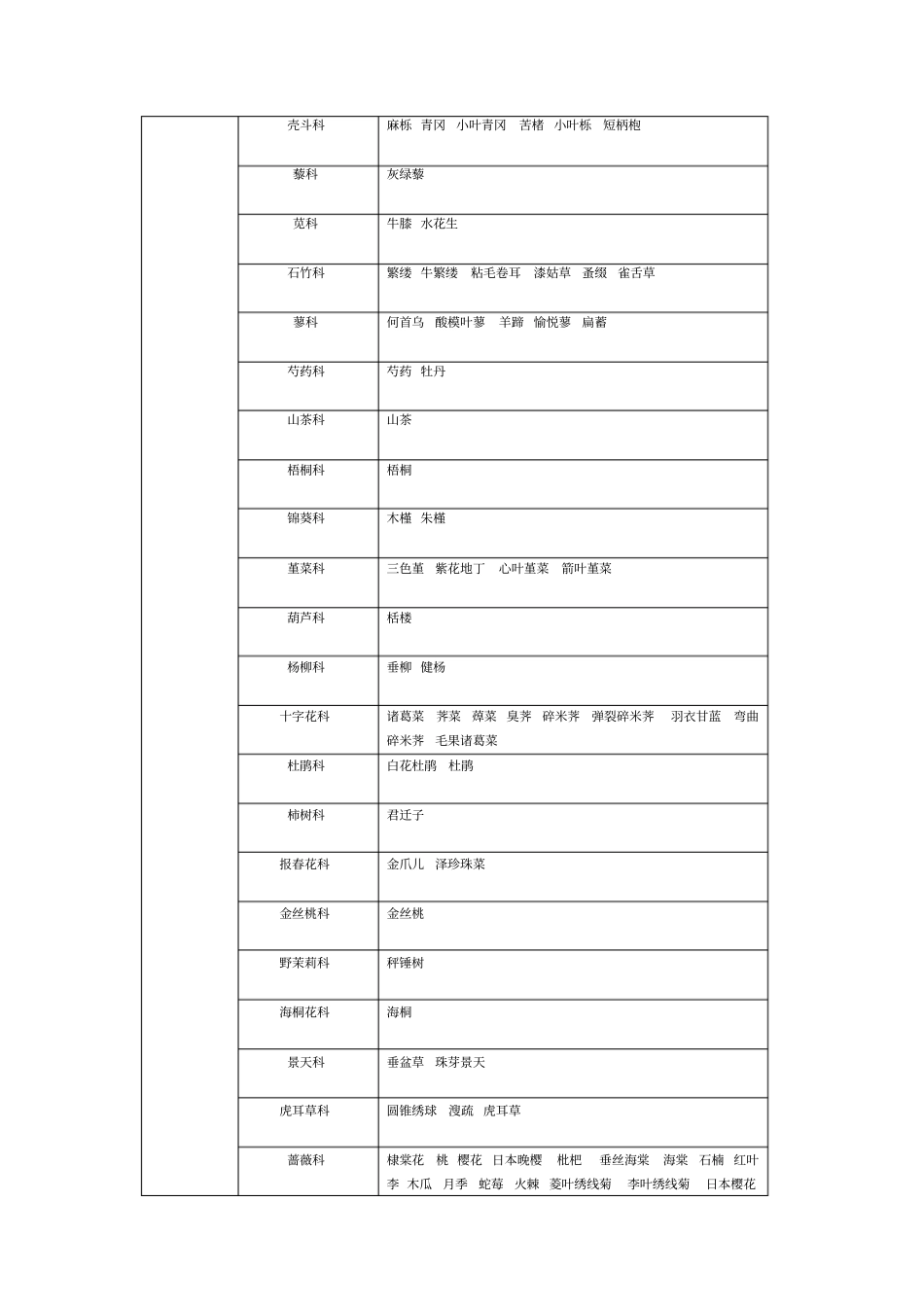 南京本土植物_第2页