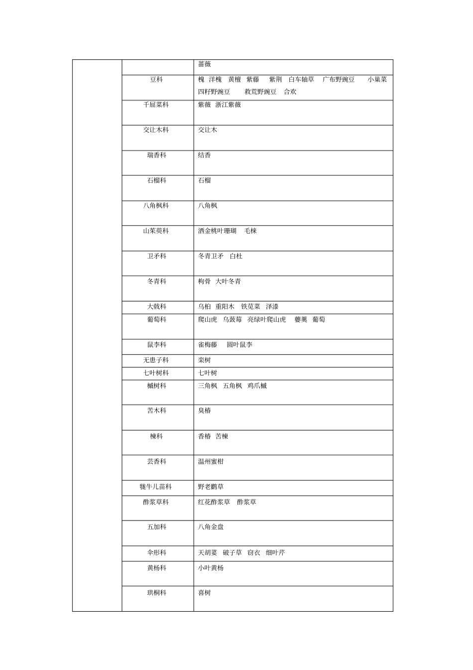 南京本土植物_第3页