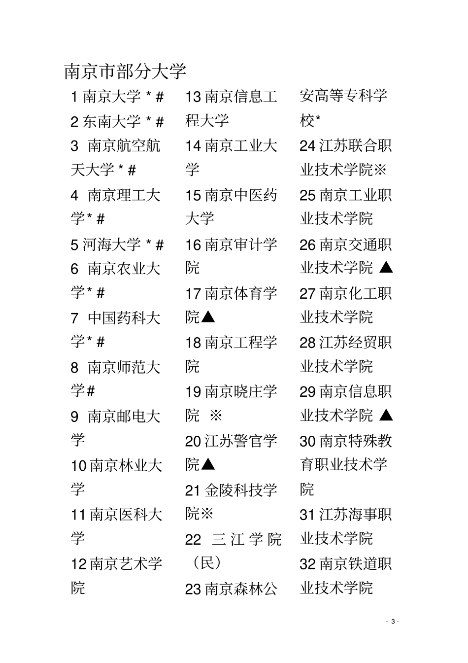 南京的部分大学介绍_第3页