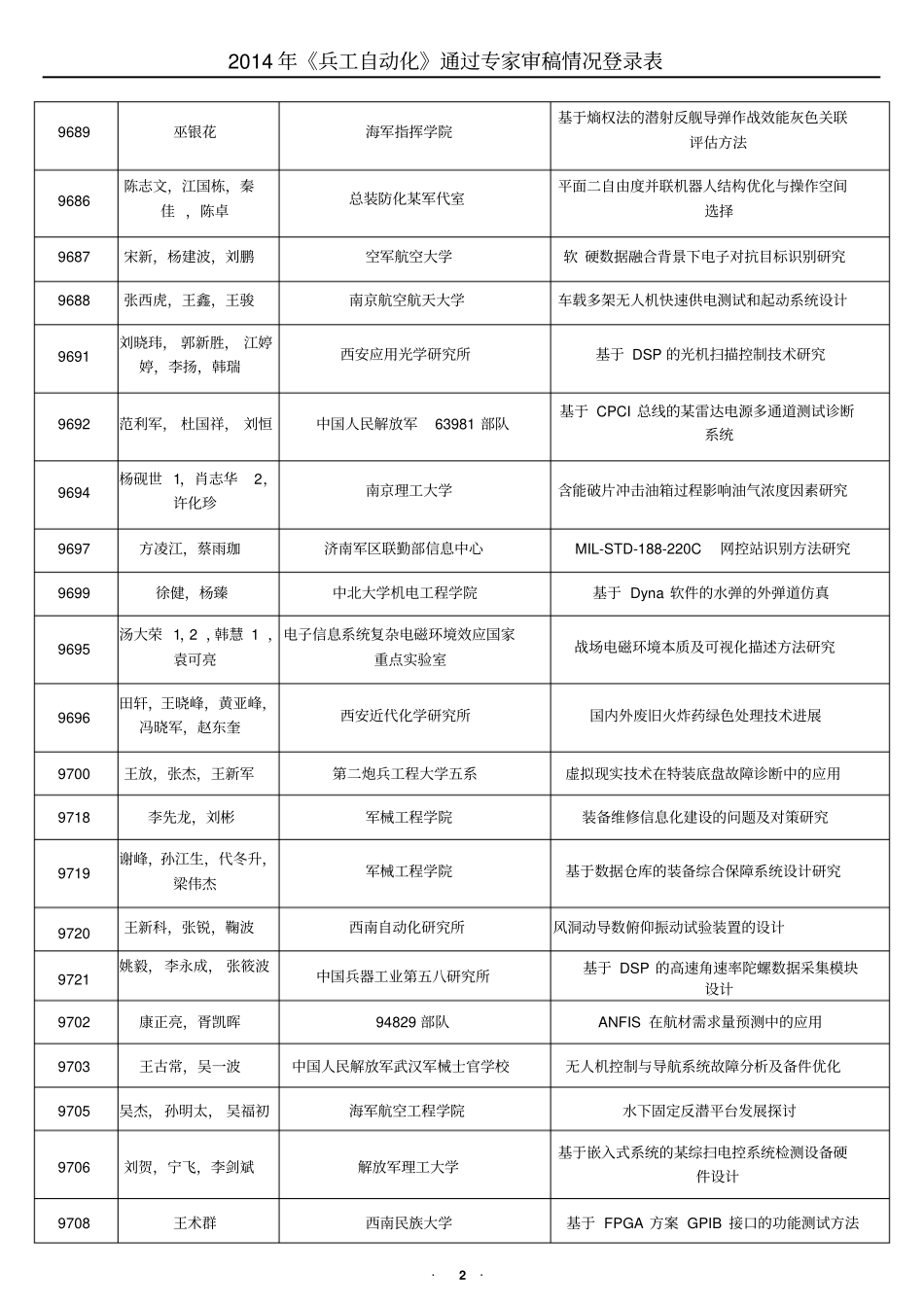 南京航空航天大学-兵工自动化_第2页