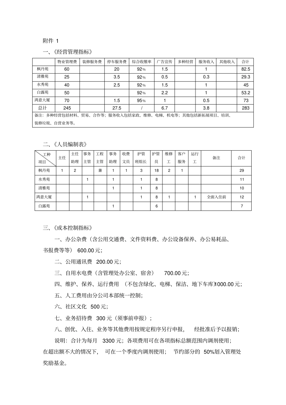 南京金鹰物业内部承包责任书全套_第3页