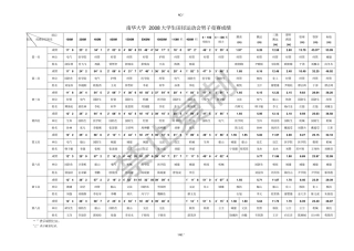 南华大学2008大学生田径运动会男子竞赛成绩