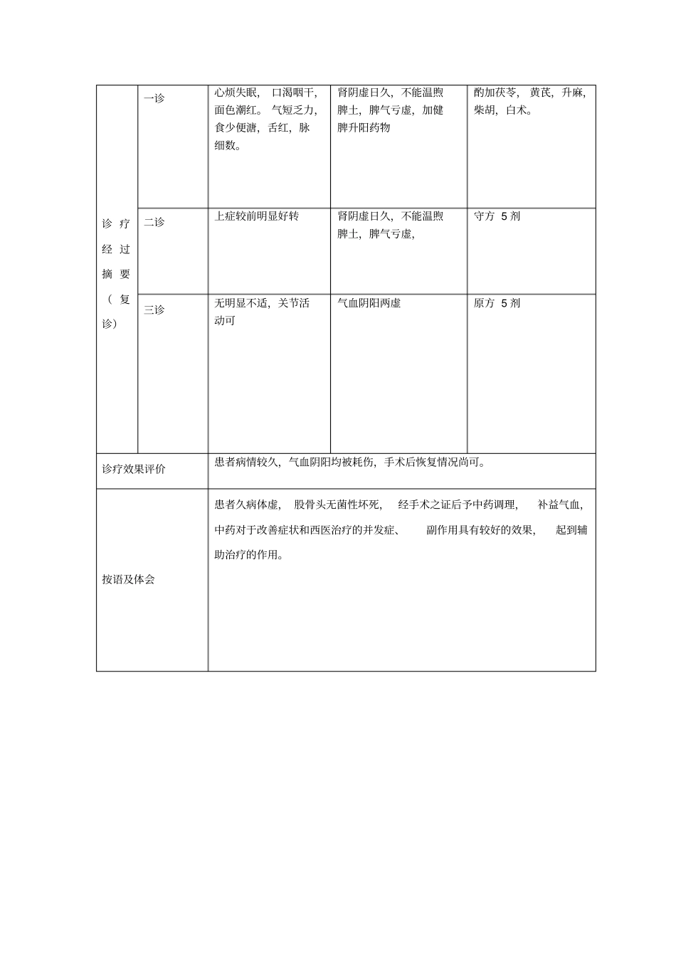 南宁中医院师承教育继承人临床医案_第2页