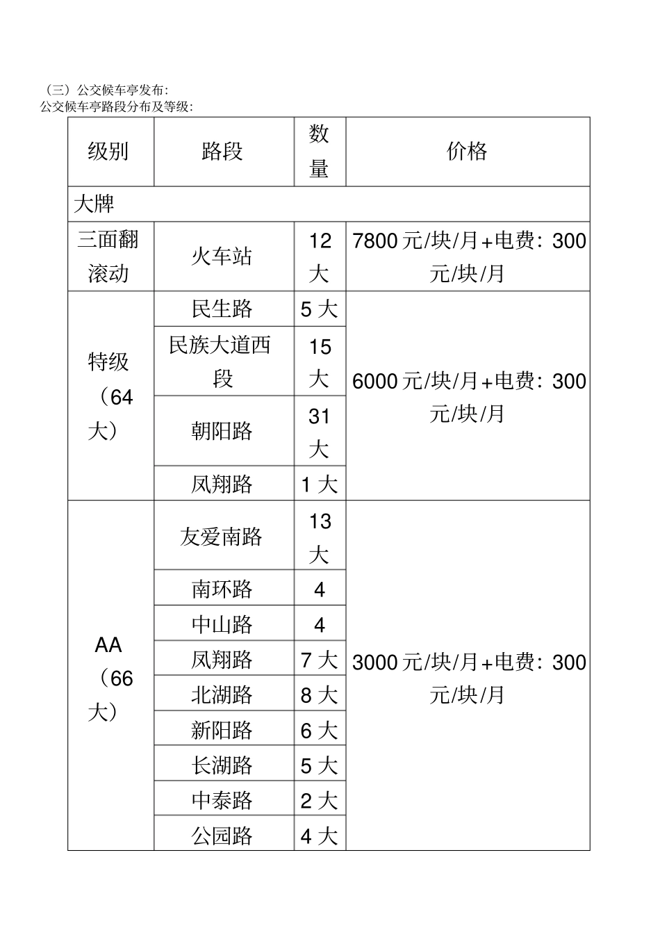南宁公交车身媒体广告价格_第3页