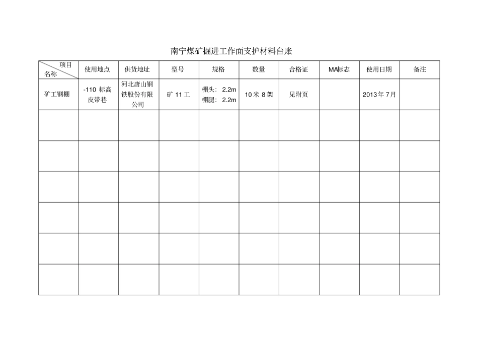 南宁煤矿掘进工作面支护材料台账_第2页