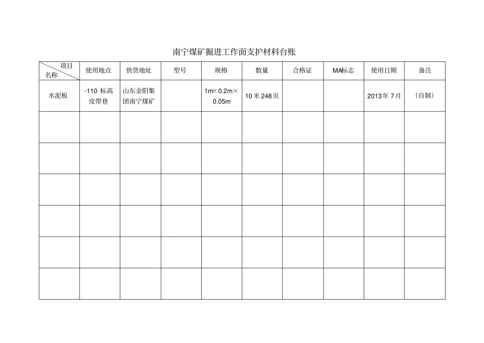 南宁煤矿掘进工作面支护材料台账_第3页