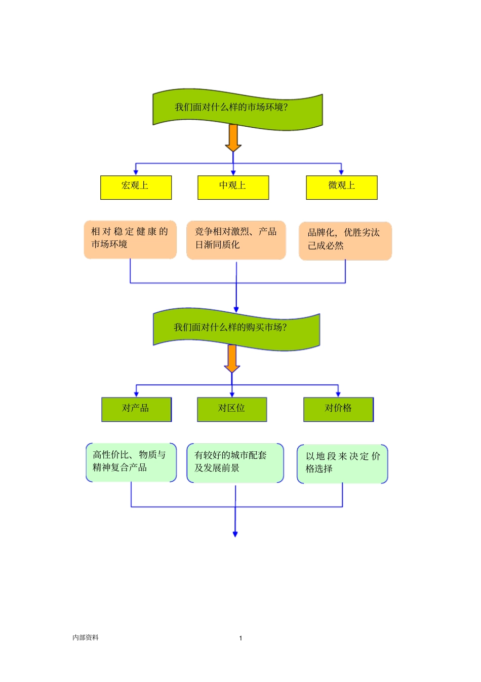 南宁秀湖翠都项目可行性研究报告_第2页