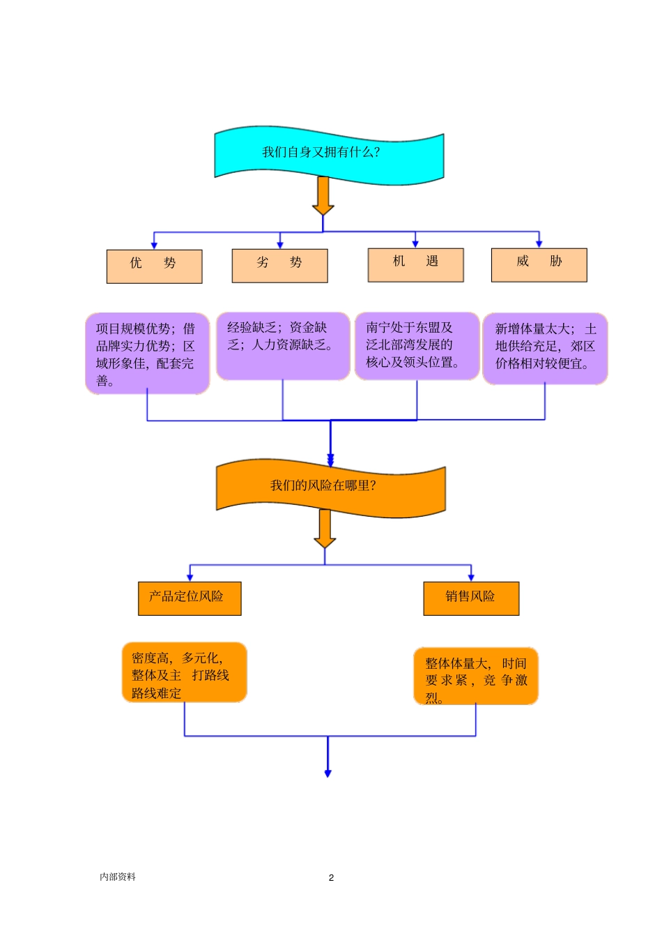 南宁秀湖翠都项目可行性研究报告_第3页
