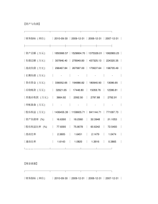 南山铝业财务报表