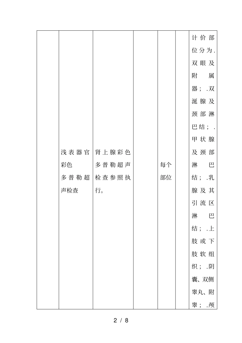 南平医疗机构医疗服务价格项目修订表_第2页