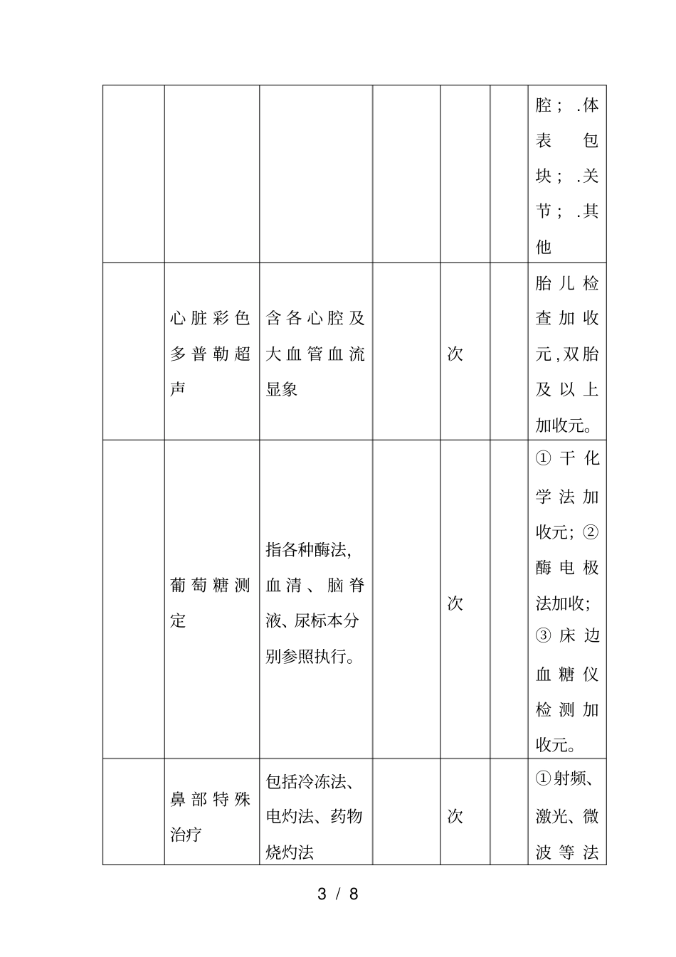 南平医疗机构医疗服务价格项目修订表_第3页