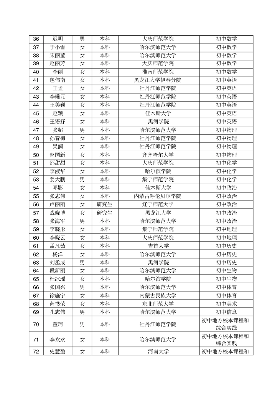 南开大学2012—2013学年夏季学期各学院本科生活动安排_第2页