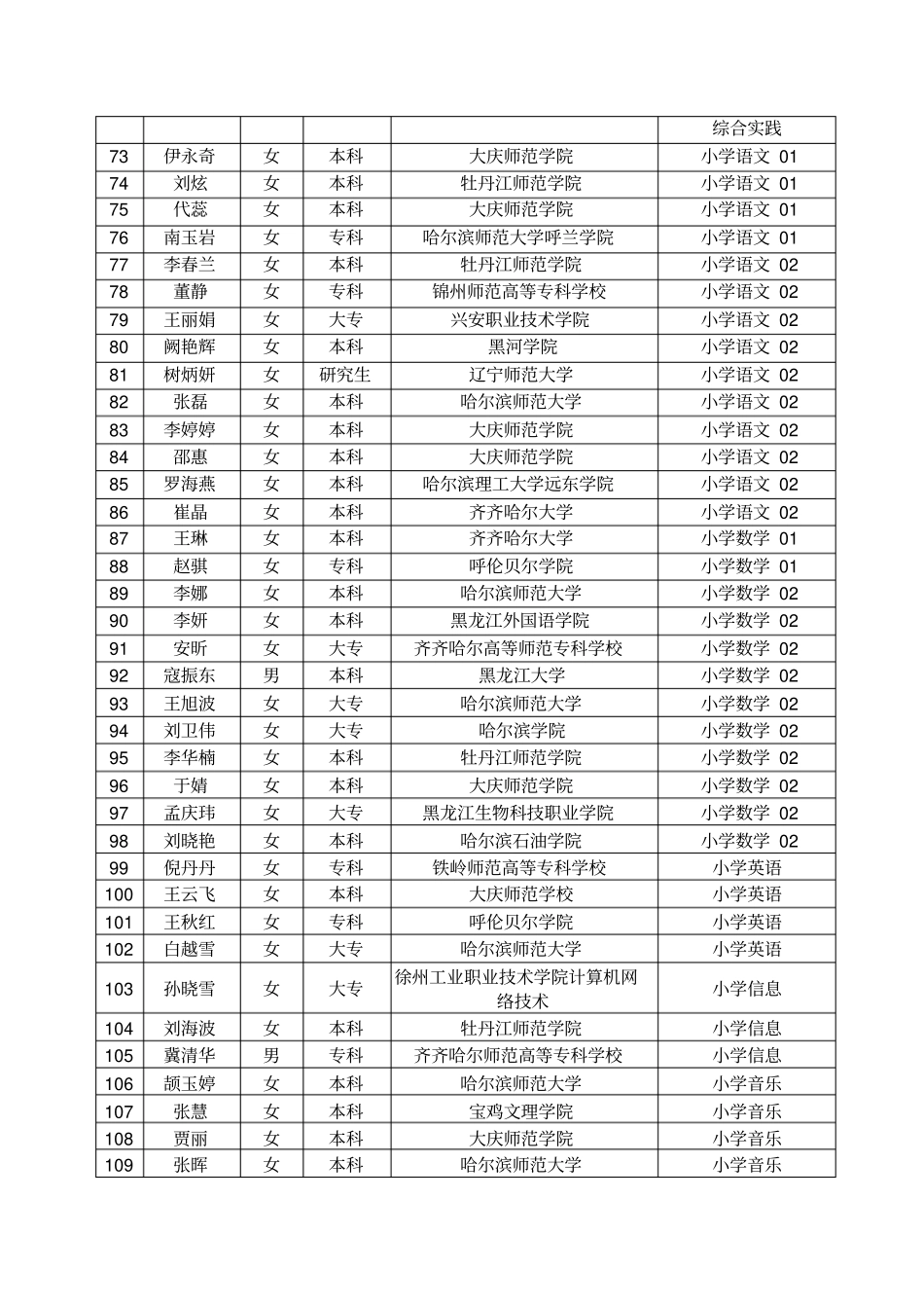 南开大学2012—2013学年夏季学期各学院本科生活动安排_第3页