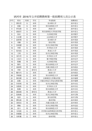 南开大学2012—2013学年夏季学期各学院本科生活动安排