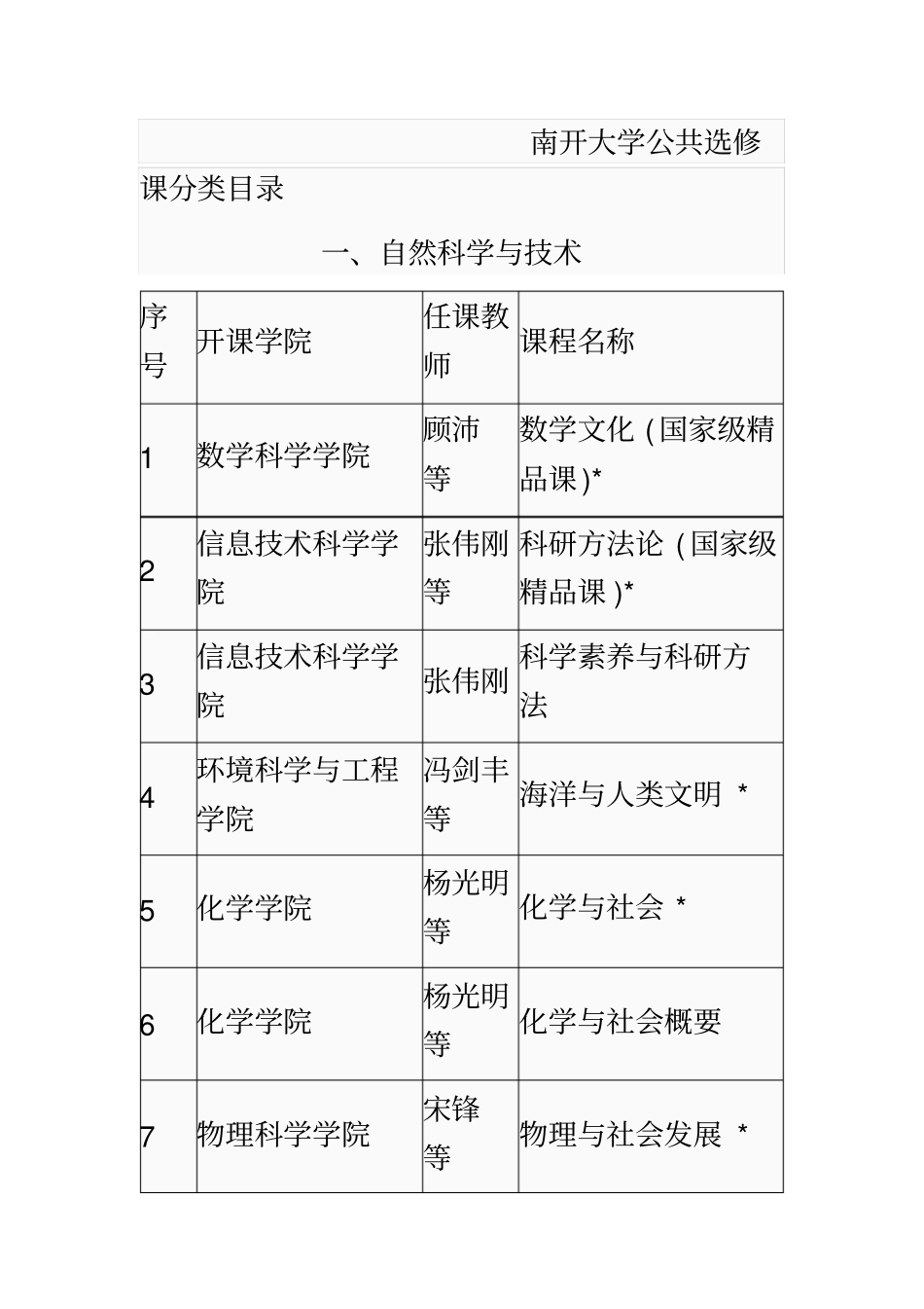 南开大学E类课分类_第2页
