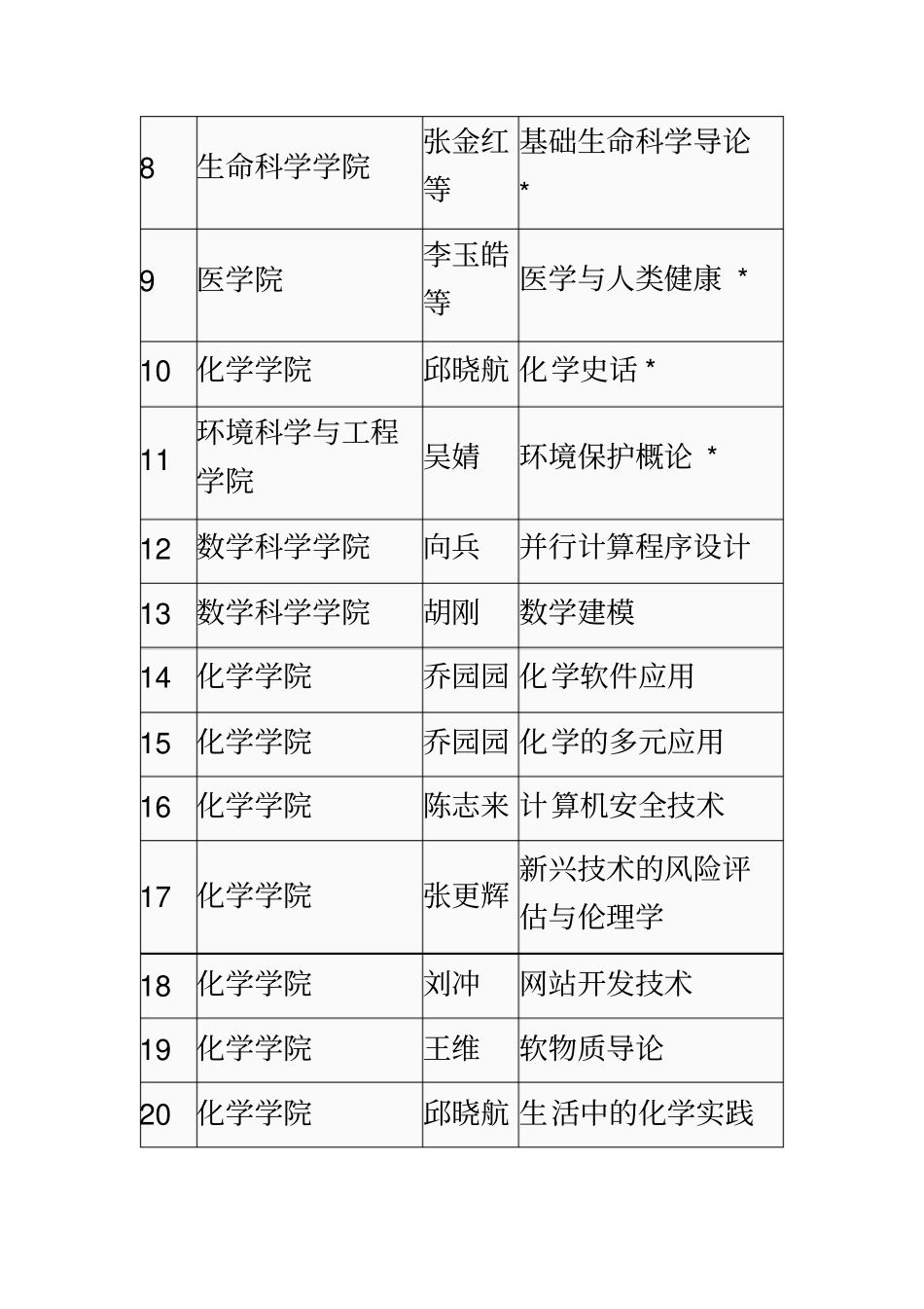南开大学E类课分类_第3页