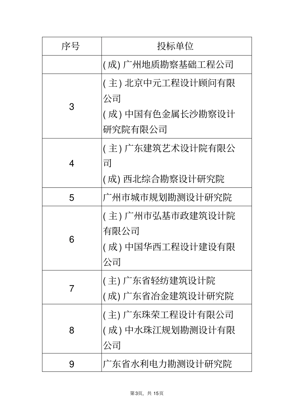 南方医科大学康复医学院教学综合楼勘察设计_第3页
