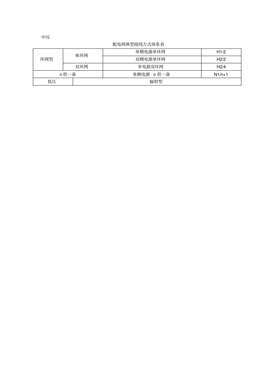 南方电网标准划分_第2页