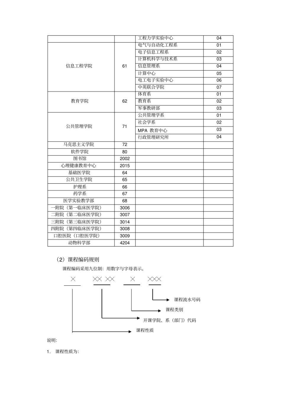 南昌大学学院名称、代码_第2页