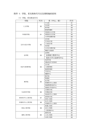 南昌大学学院名称、代码