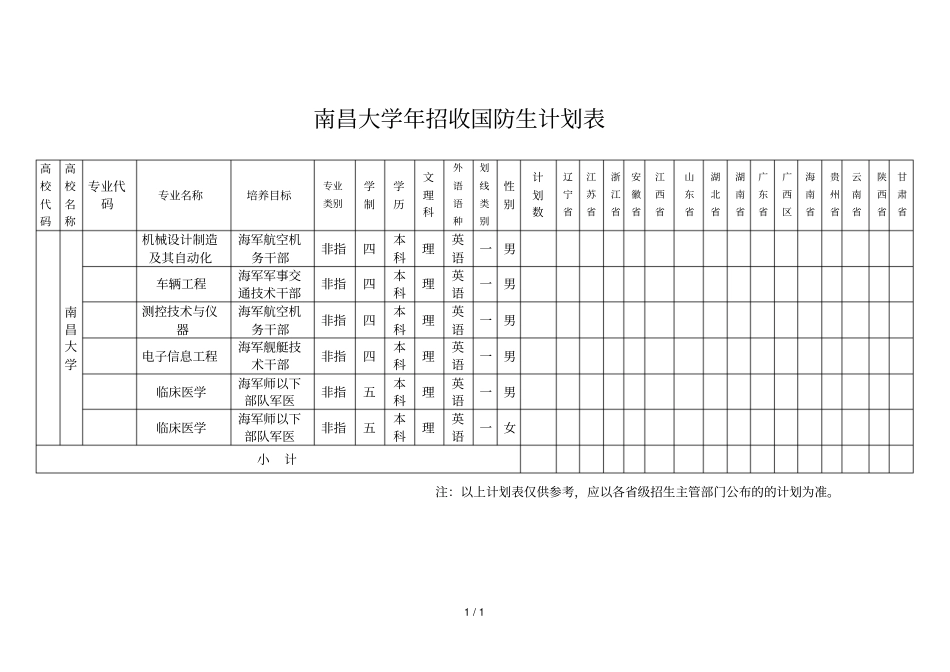 南昌大学年招收国防生计划表_第1页
