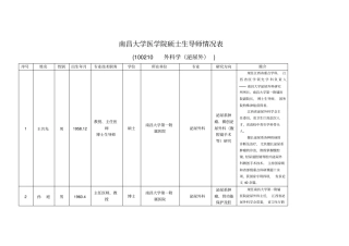 南昌大学泌尿外科导师信息概述