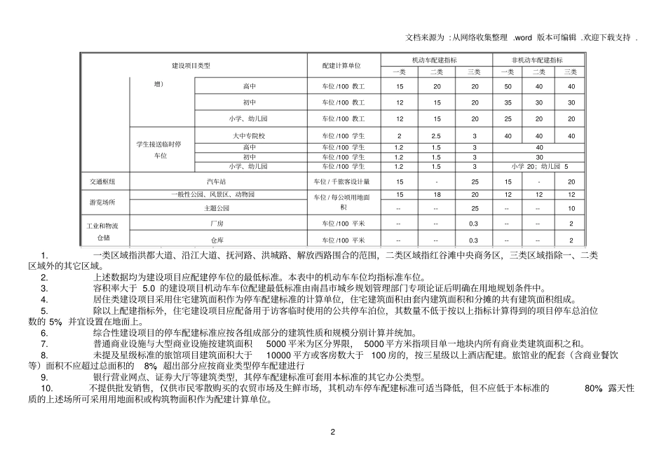 南昌建设项目停车配建标准2017版_第2页