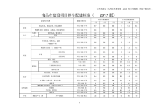 南昌建设项目停车配建标准2017版