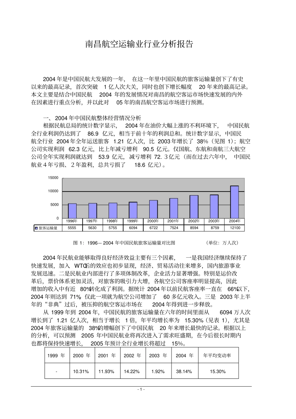 南昌航空场分析与预测_第1页