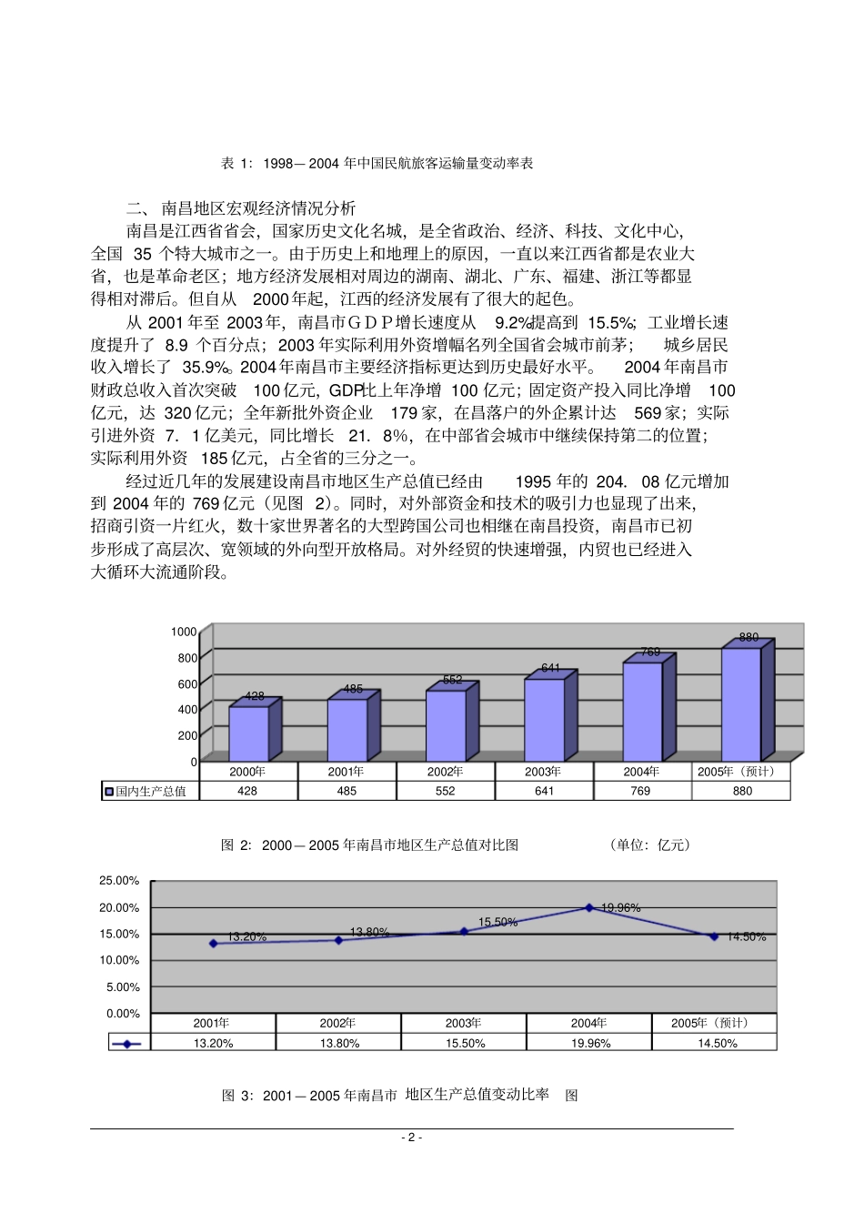 南昌航空场分析与预测_第2页
