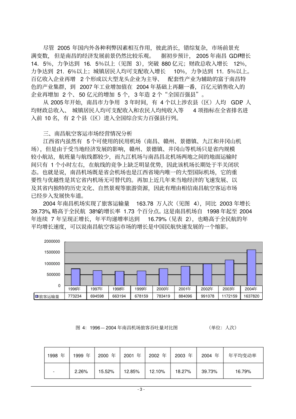 南昌航空场分析与预测_第3页