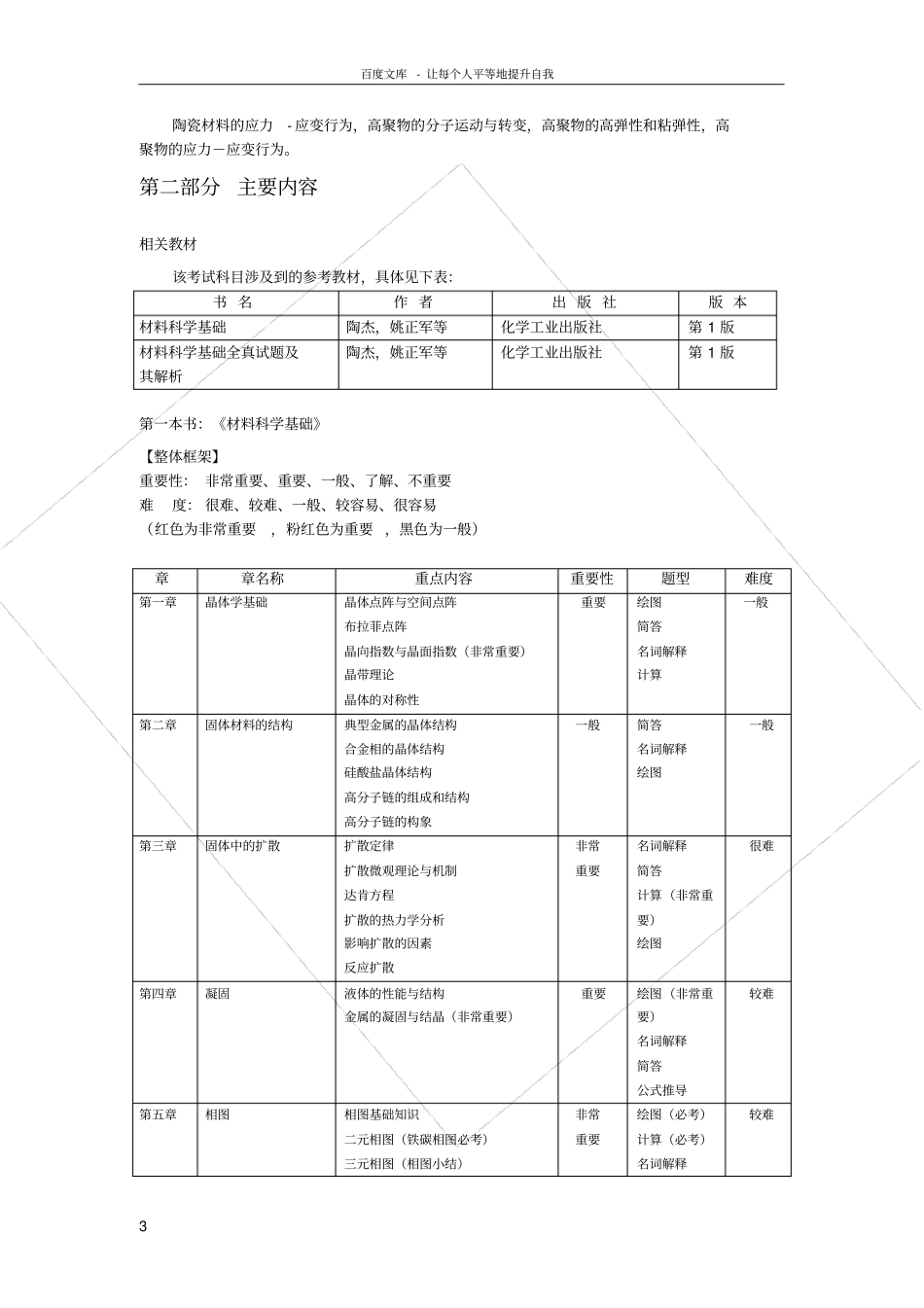 南航考研材料科学基础_第3页