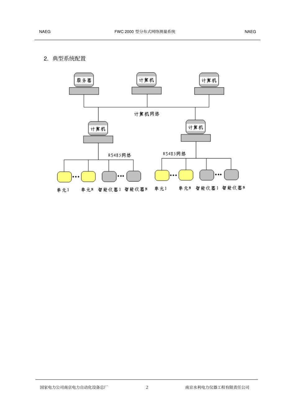 南自厂FWC2000型分布式网络自动化测量系统说明书资料_第3页