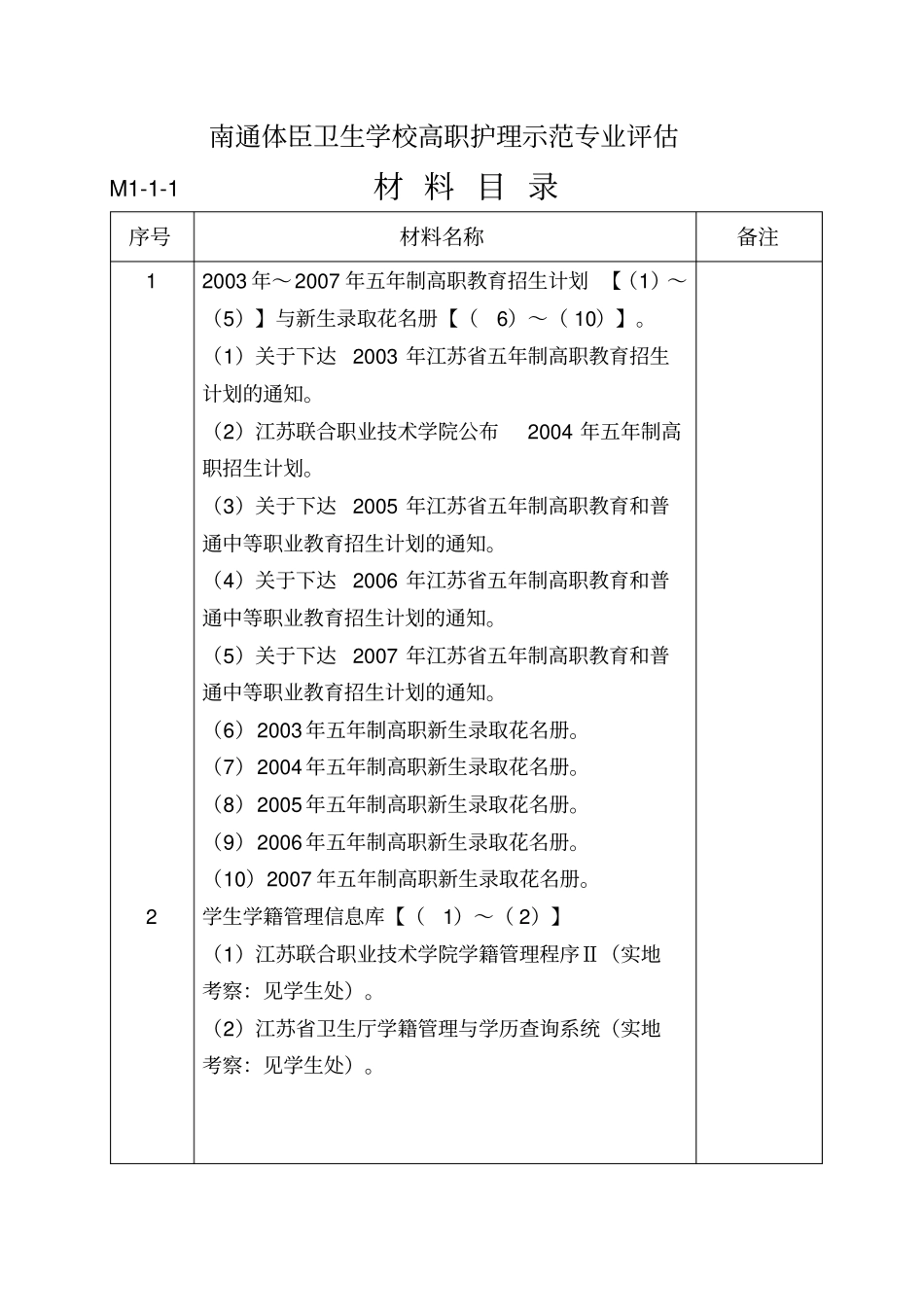南通体臣卫生学校高职护理示范专业评价汇编_第1页