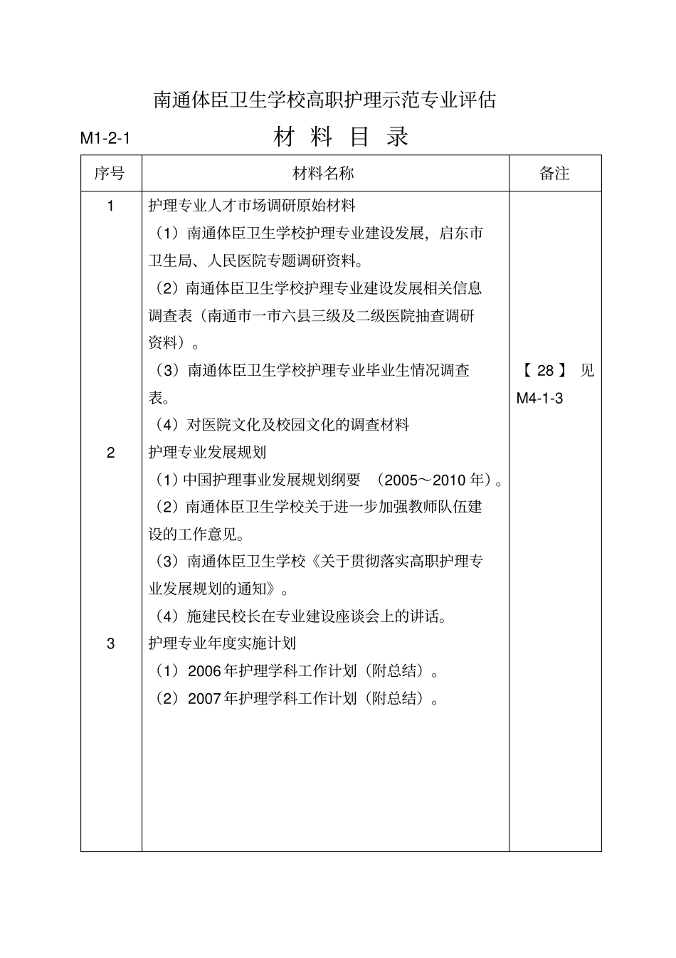 南通体臣卫生学校高职护理示范专业评价汇编_第3页