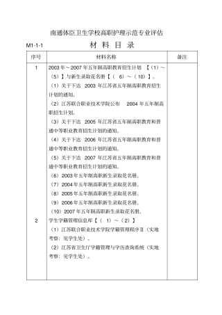 南通体臣卫生学校高职护理示范专业评价汇编