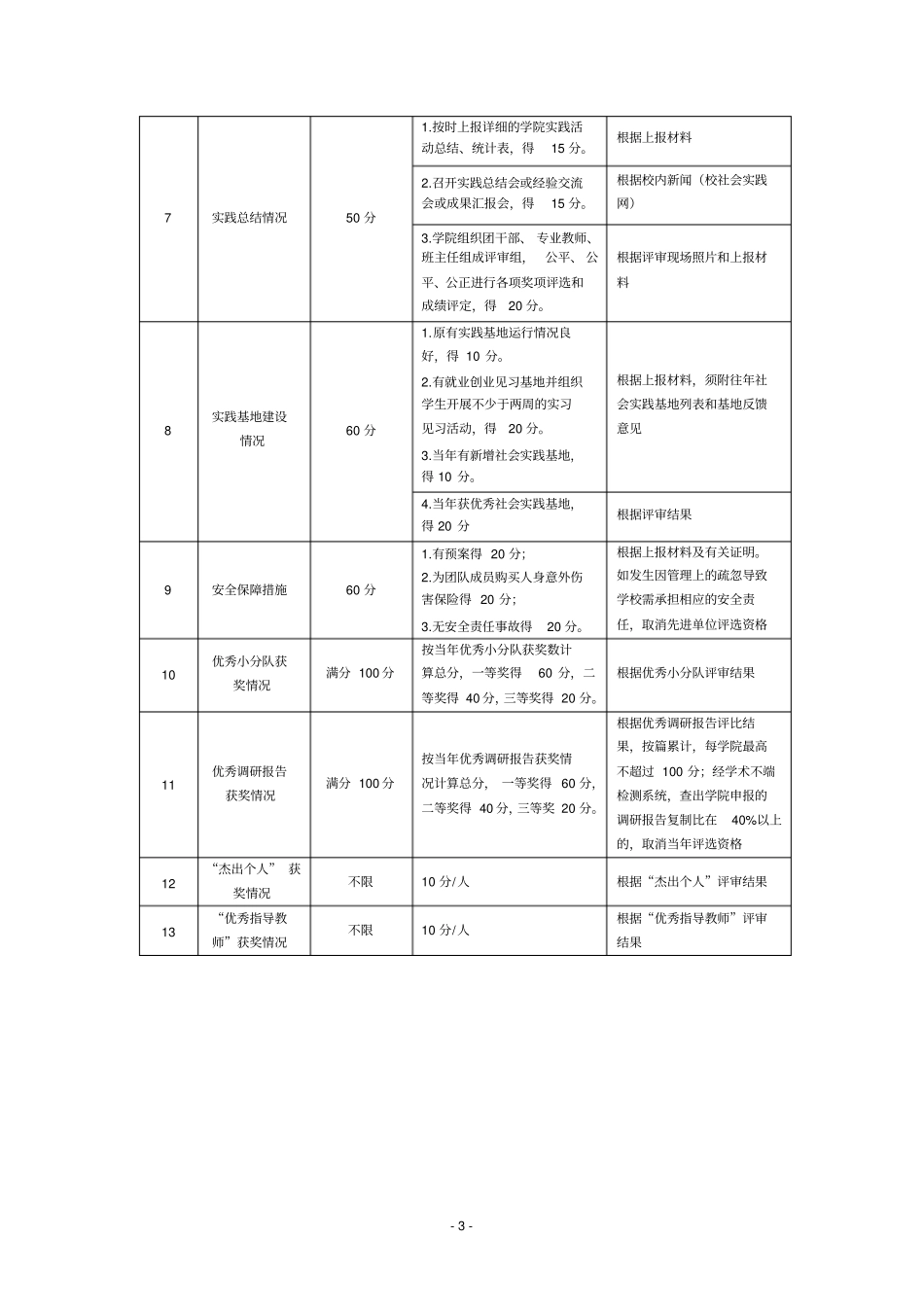 南通大学大学生暑期社会实践评奖细则_第3页