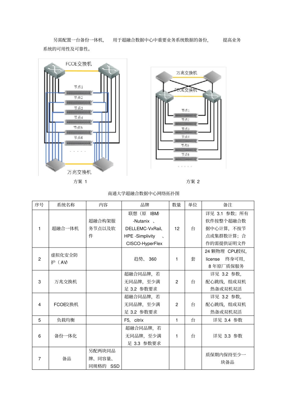 南通大学超融合数据中心一期技术方案_第2页