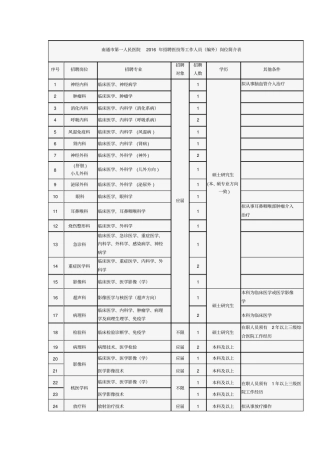 南通第一人民医院2016届招聘医技等工作人员编外岗位