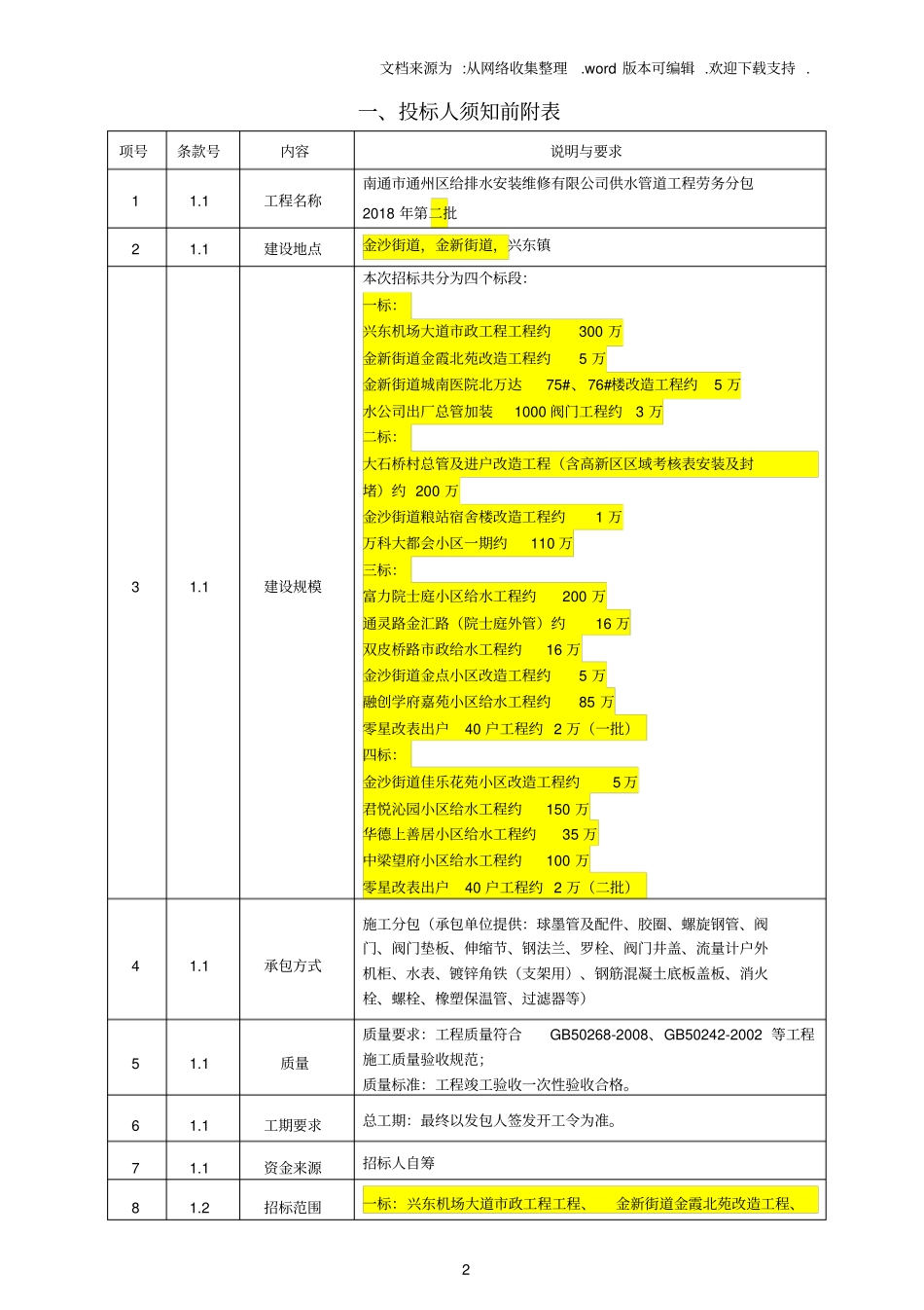 南通通州区给排水安装维修有限公司劳务分包2018年第二批_第2页