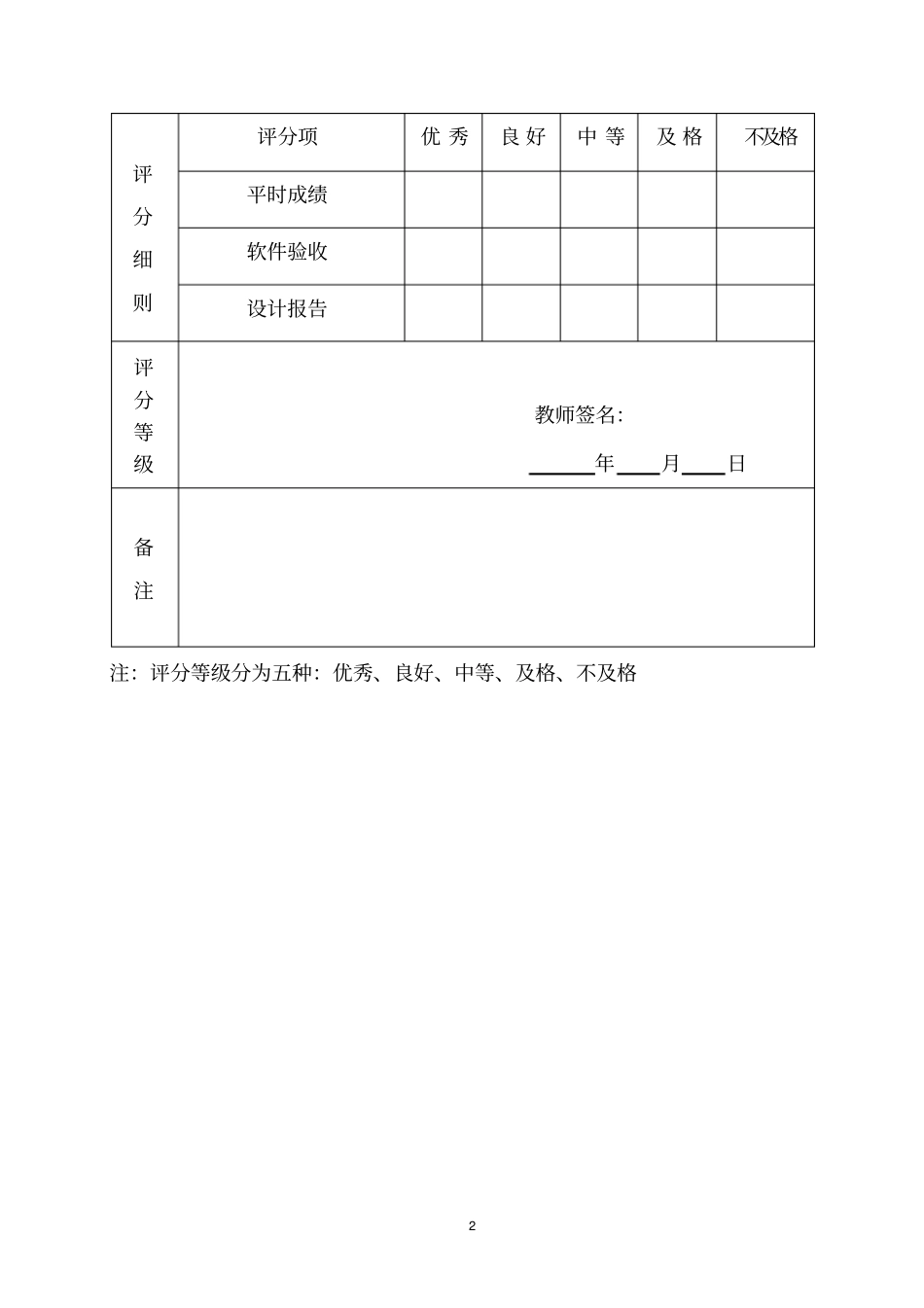 南邮c语言程序设计上机报告资料_第2页