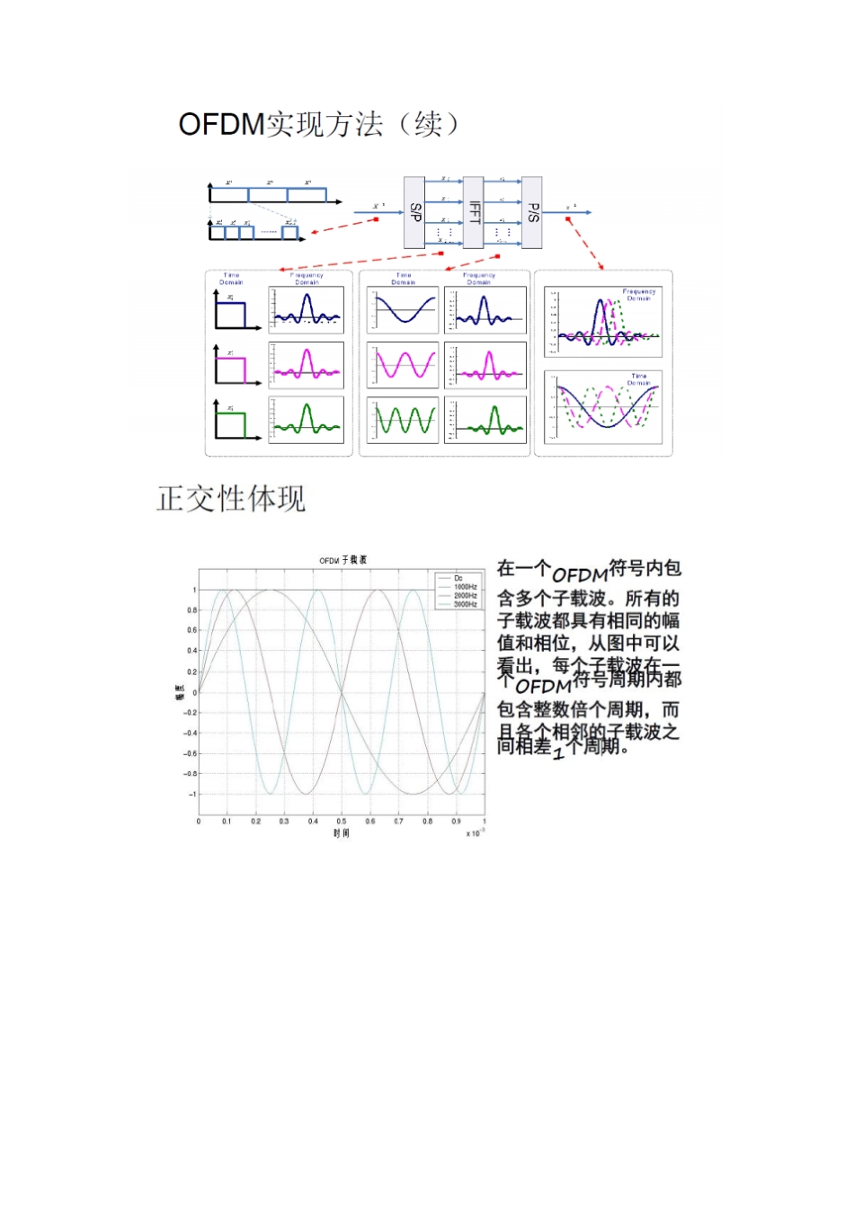南邮移动通信整理~分析_第3页