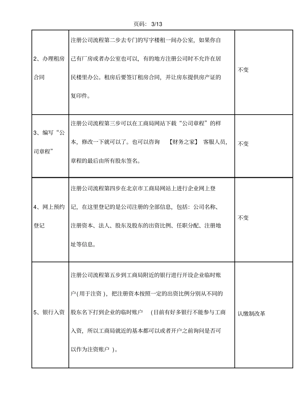 南阳注册公司流程及费用最新_第3页